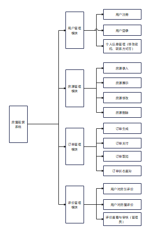 系统流程图