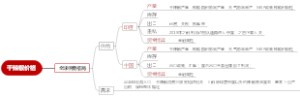 干辣椒价格思维导图