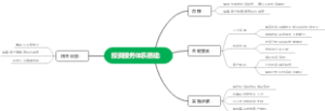 投资服务体系搭建：