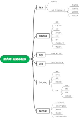 聚青年-租房小程序