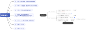 历史事件思维导图