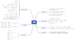 语文《白帝》学习总结思维导图