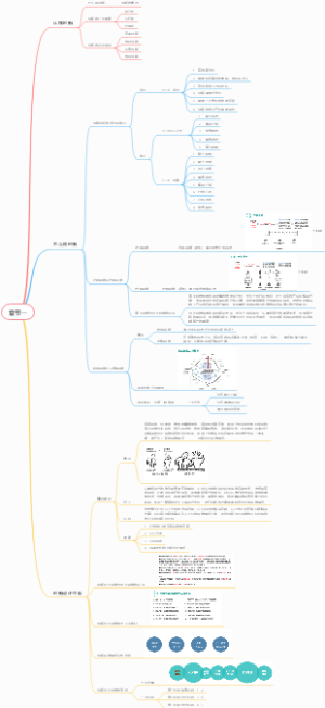 创新设计思维——模块1