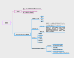 第五章重点岩石 砾岩