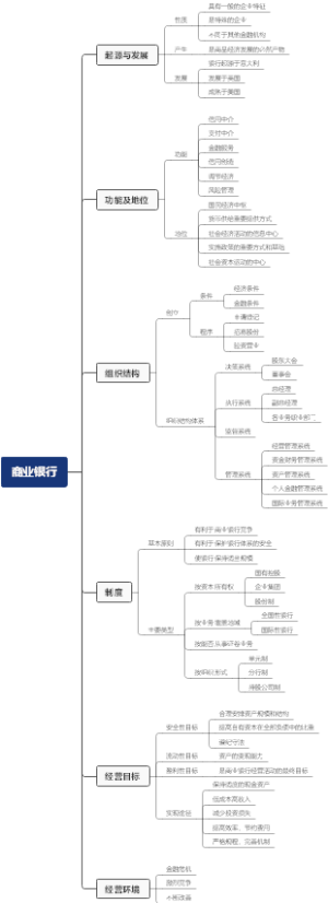 商业银行