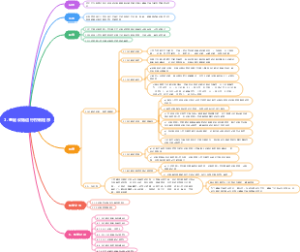 1. 基础设施运行控制程序