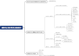 后现代主义设计及其之后的设计