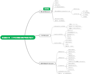 战后意大利，日本与斯堪的纳维亚的现代设计