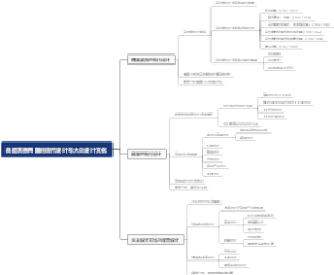 战后英德两国的现代设计与大众设计文化