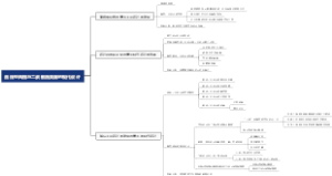 流线型风格与二战前后美国的现代设计