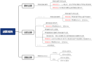 JavaScript中的数据运算