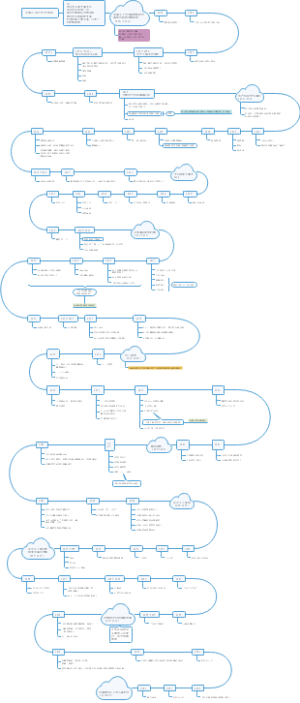 中国近现代史时间线