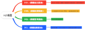sql语言