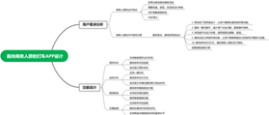 面向商务人群的打车APP设计