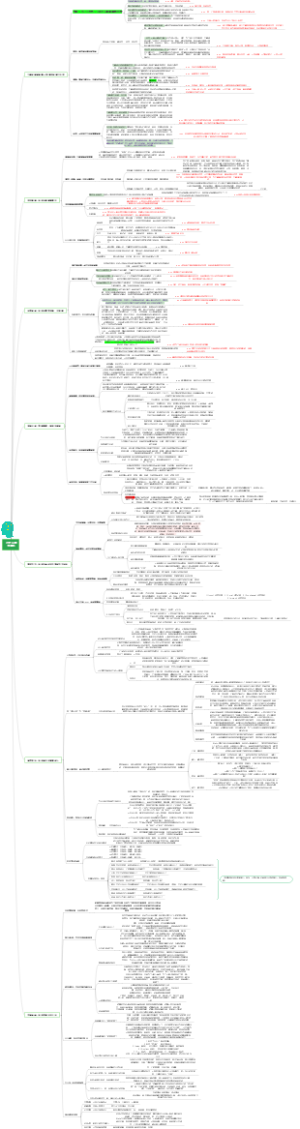 打开心智思维导图