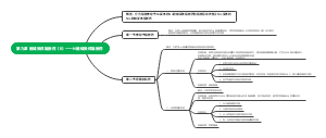 药理学 第9版 第九章 胆碱受体阻断药（II）——N胆碱受体阻断药