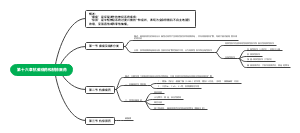 药理学 第9版 第16章 抗癫痫药和抗惊厥药