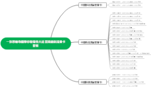 运营商最新流量卡套餐