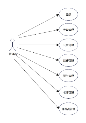 学校管理员用例图