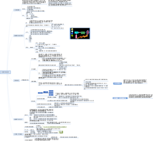中西翻译理论 第二章 论中国翻译传统思维导图