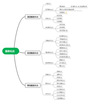 服务礼仪