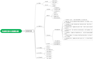 生成单片机HAL库使用大纲：