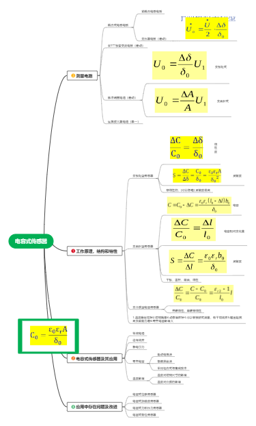 传感器思维导图高二图片