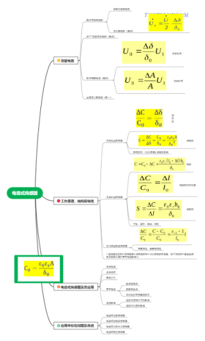 电容式传感器