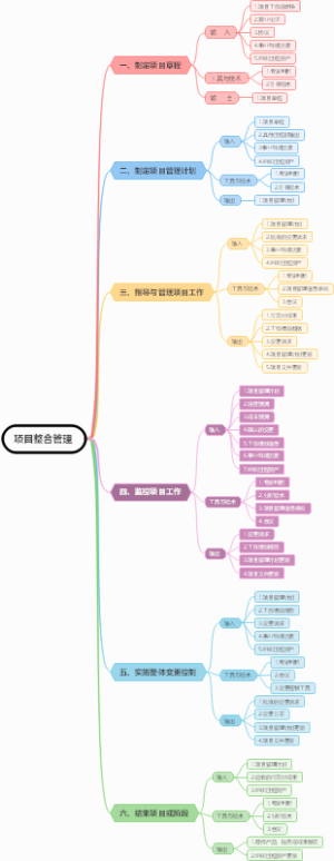 项目整合管理
