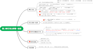 第二单元 热力学第一定律