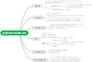 物化第三单元 热力学第二定律