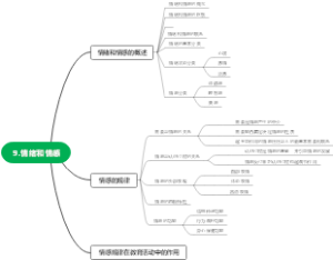 情绪和情感