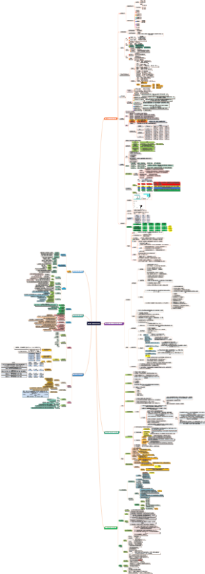 注安安全工程师机械安全技术（考点）