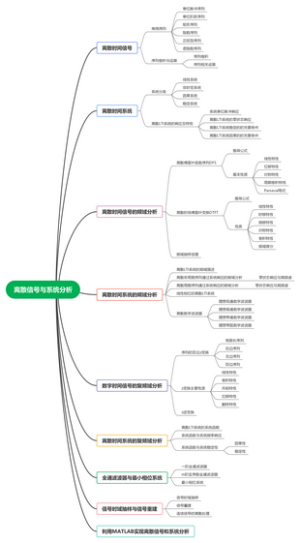 数字信号处理第3版第1章离散信号与系统分析