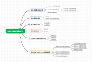 数字信号处理第3版第4章