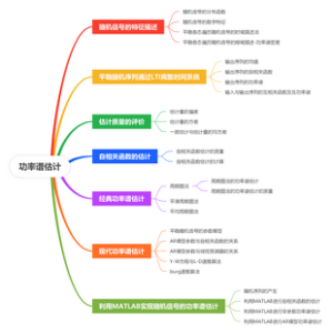 数字信号处理第六章功率谱估计