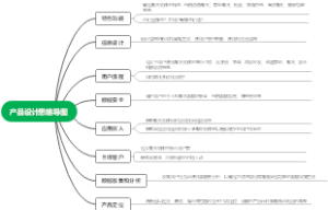 产品设计思维导图