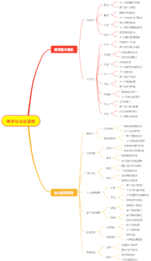 佛学与企业管理