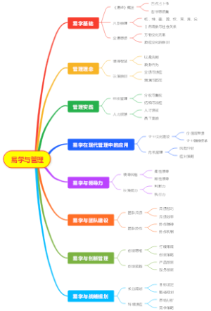 易学与管理