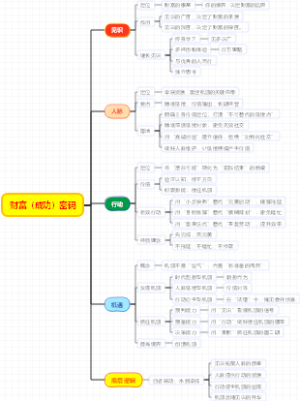 财富（成功）密码