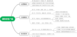 夜市才艺广场运营