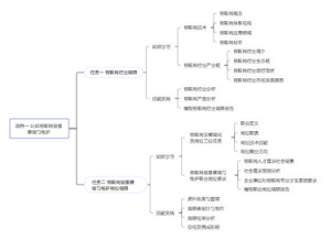物联网工程实施与运维实训平台实训指导手册 项目一