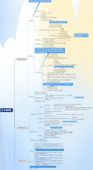 第一章 管理导论