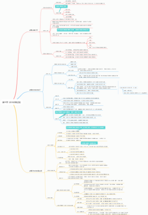 第三章 决与决策过程