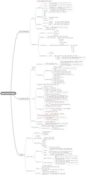 第四章 环境分析与理性决策