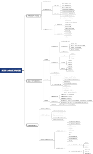 第五章 决策的实施与调整