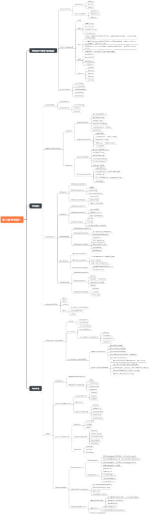 第六章 组织设计
