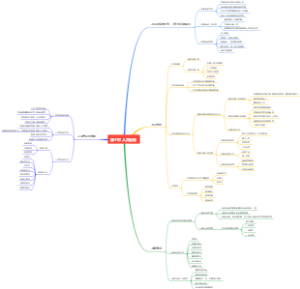 第七章 人员配备