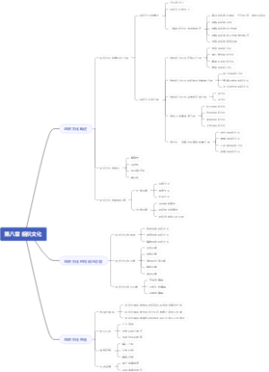 第八章 组织文化