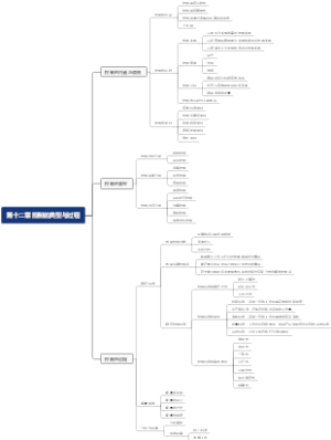 第十二章 控制的类型与过程